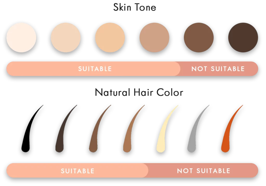 Does IPL Work For My Skin Tone & Hair Colour?